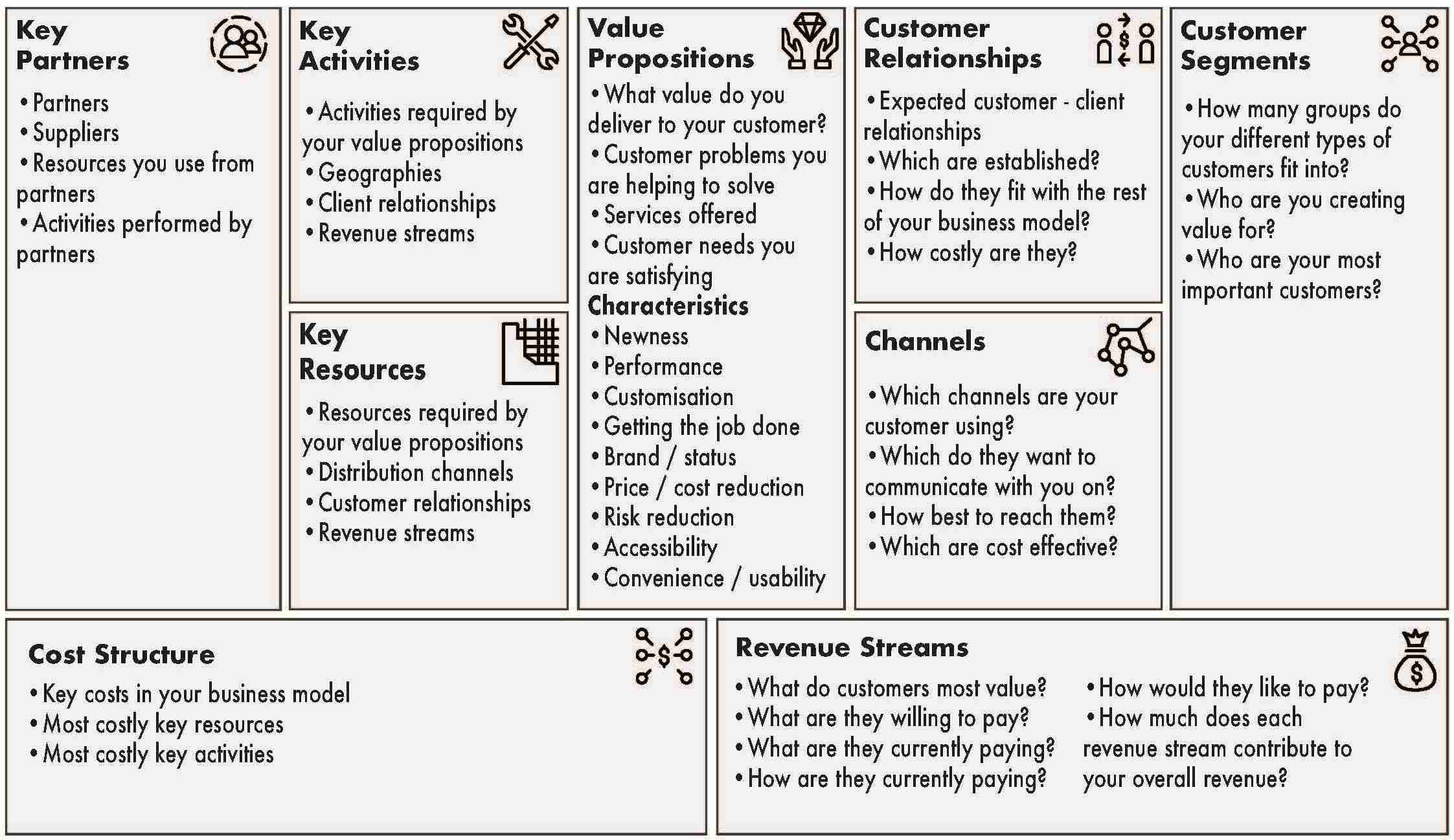 Business Model Canvas Examples Matchreka