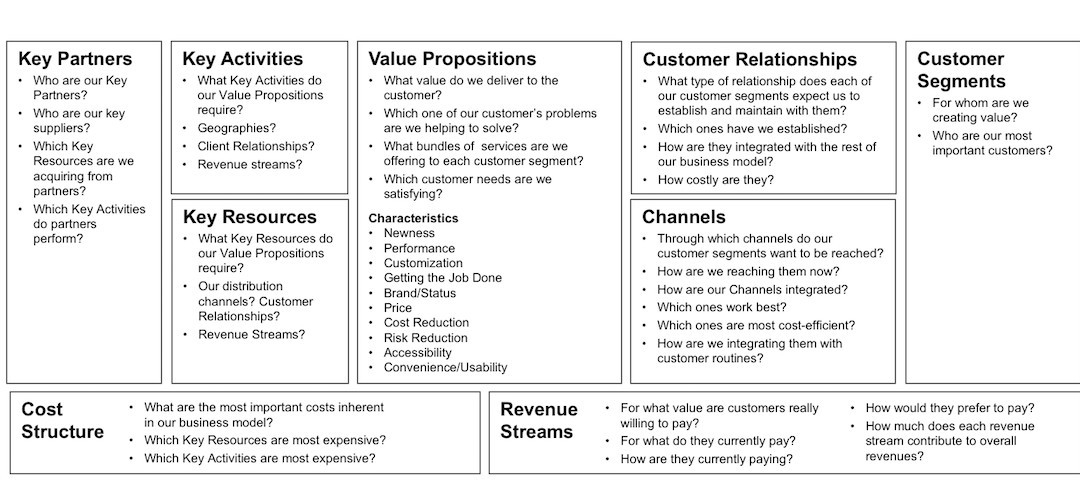 Business Model Canvas - The Strategy Group