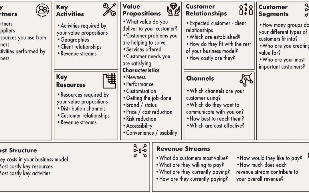 business-model-canvas-template-the-strategy-group
