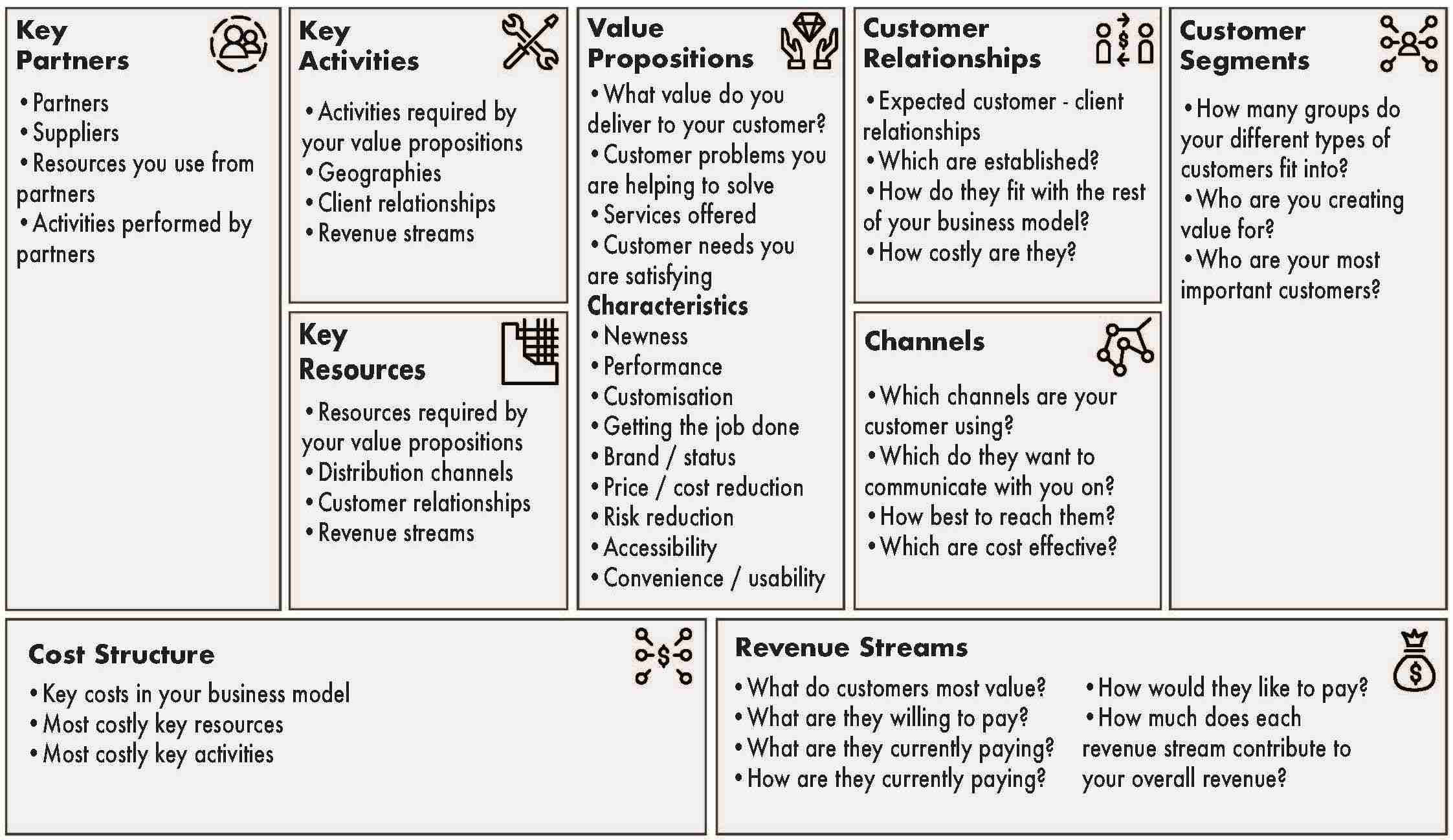 Business Model Canvas Free Innovative Tool The Strategy Group