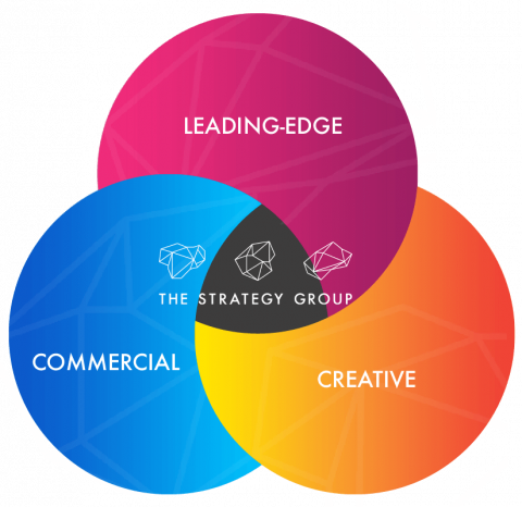 The Strategy Group | Innovation & Customer Strategy Consulting