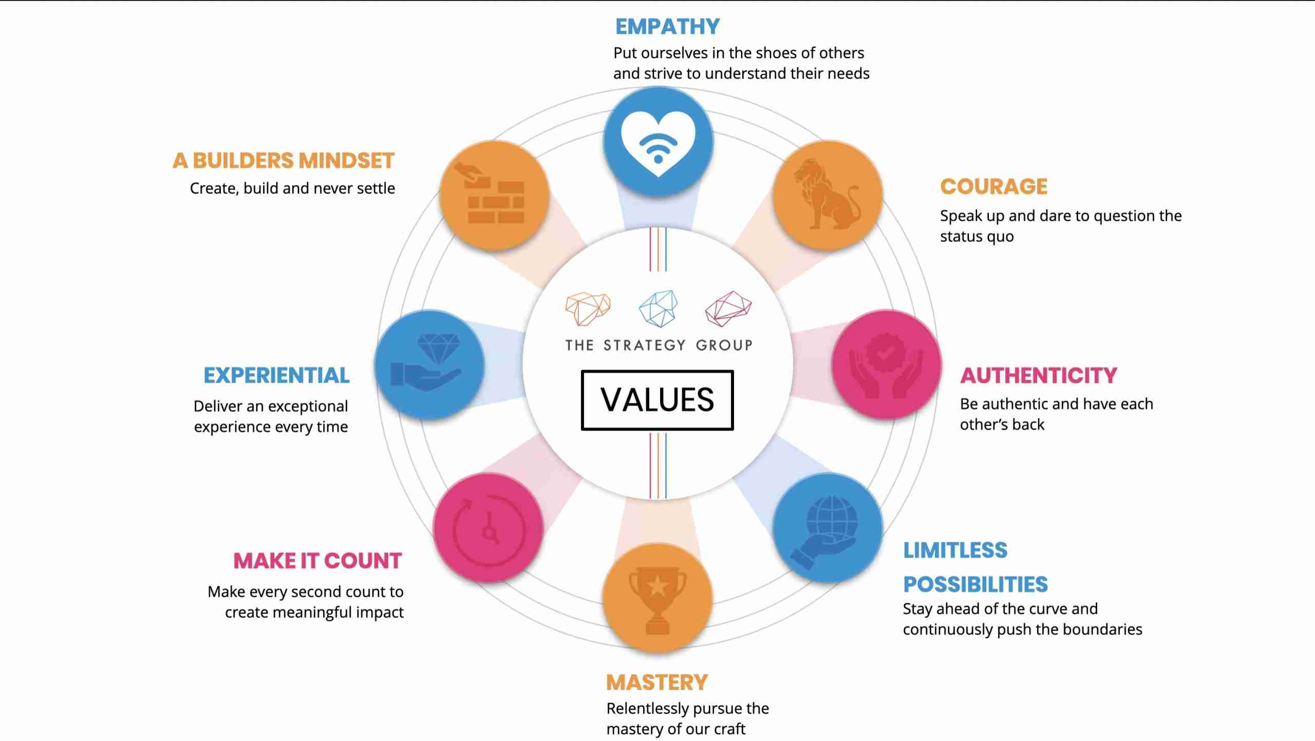 About Us - The Strategy Group